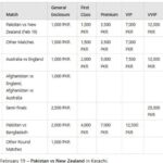 Ticket Fee Structure for Upcoming Cricket Matches in Pakistan